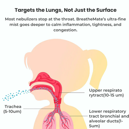 YOUFEELAIR™ brings relief in minutes, no cables, no noise, no stress.