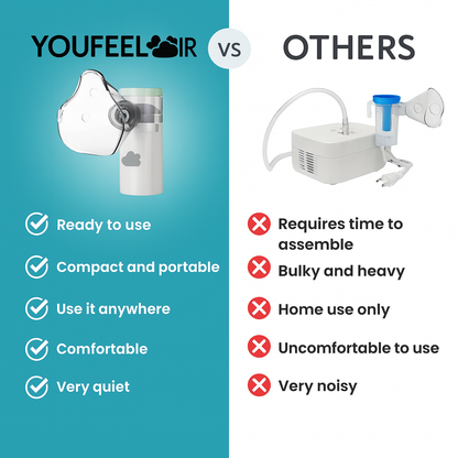 YOUFEELAIR™ brings relief in minutes, no cables, no noise, no stress.
